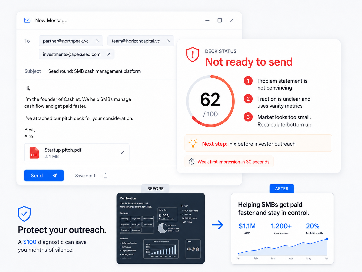 Pitch deck diagnostic showing a readiness score and recommended fixes before investor outreach